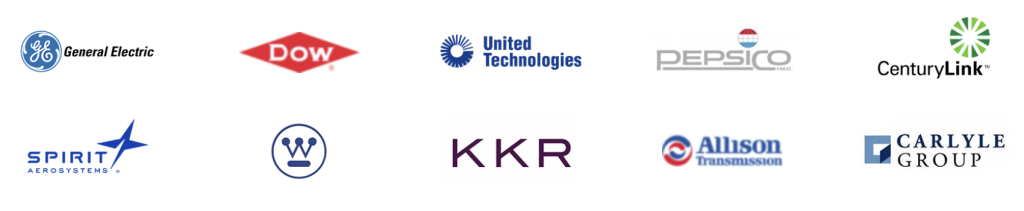 Companies we have worked with